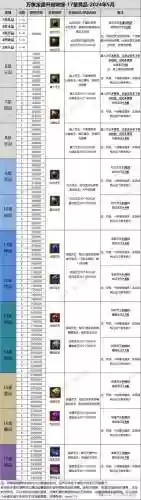 寻仙手游装备镶嵌,寻仙手游装备镶嵌攻略插图1 寻仙手游装备镶嵌,寻仙手游装备镶嵌攻略插图1