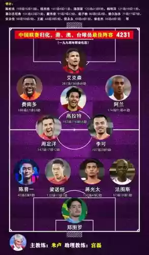 国足归化阵容搭配对比，国足归化球员阵容插图1