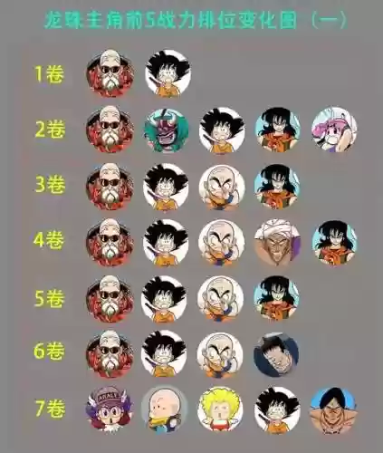 七龙珠阵容搭配，七龙珠人物技能大全插图