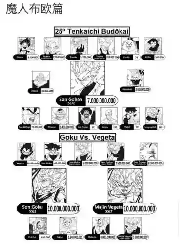 七龙珠阵容搭配，七龙珠人物技能大全插图1