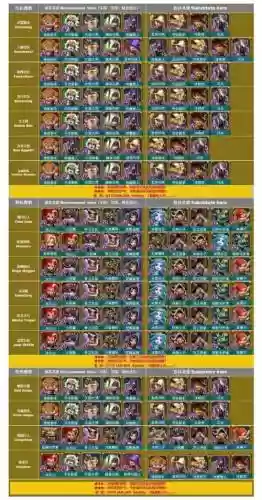 王国纪元阵容搭配，王国纪元最强插图