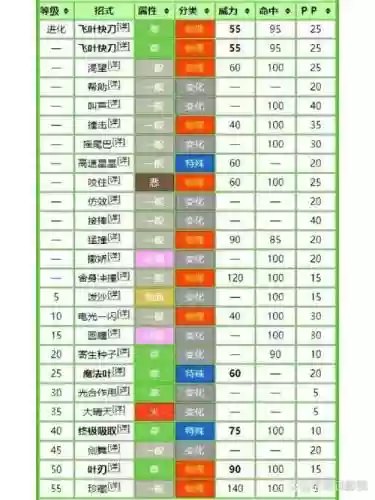 宝可梦探险辅助技能，宝可梦探险辅助技能怎么用插图