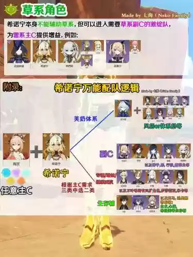 希搭配阵容，黑希配什么阵容插图1