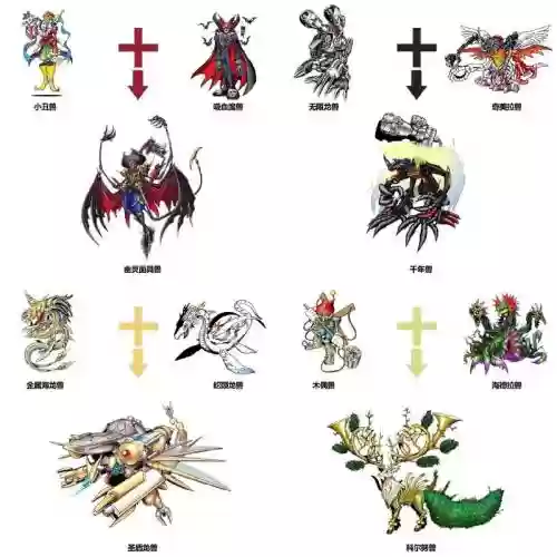 数码进化阵容搭配,数码进化贴吧插图 数码进化阵容搭配,数码进化贴吧插图