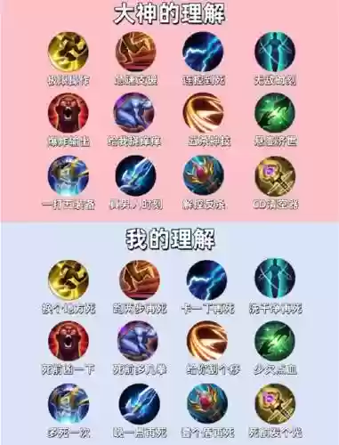 王者三个技能加点，王者技能可以放三个是什么模式插图