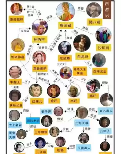 西游记封神阵容搭配，西游记封神阵容搭配图插图1