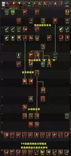 地下城剑神技能加点图，地下城剑神用什么装备