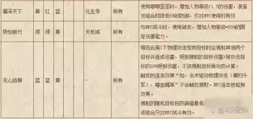 梦幻西游化生寺符石星位，梦幻西游化生寺符好卖吗插图