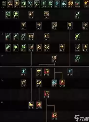 地下城剑神技能加点图，地下城剑神用什么装备插图