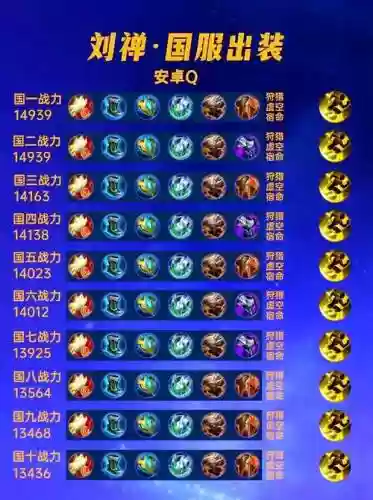 四星刘彻装备什么辅印,刘彻带什么装备插图 四星刘彻装备什么辅印,刘彻带什么装备插图