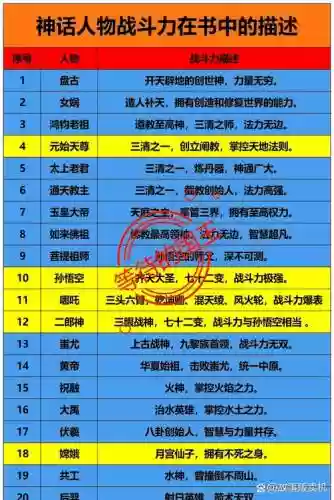 西游记封神阵容搭配，西游记封神阵容搭配图插图