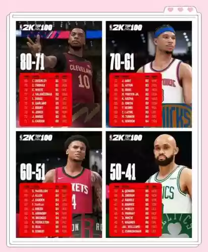 2k18技能组合，2k18全部球员能力值插图