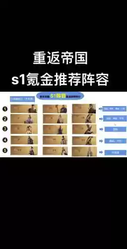 重返帝国阵容方阵兵种搭配，重返帝国能赚钱吗插图1