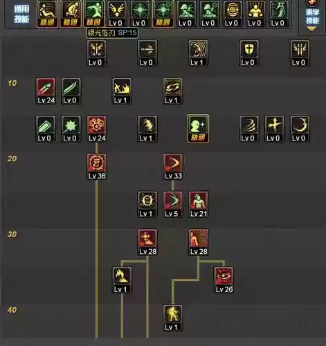 dnf天帝技能图标封装补丁,dnf天帝各个技能等级插图 dnf天帝技能图标封装补丁,dnf天帝各个技能等级插图