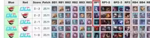 本赛季下路搭配阵容，现版本下路组合插图1