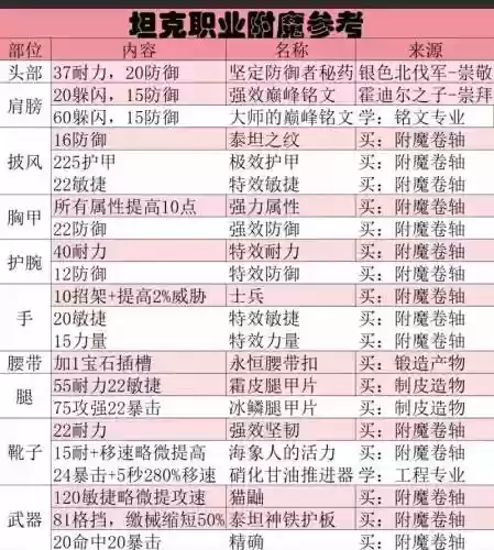 附魔师的长袍攻略，怀旧服附魔师的长袍哪里来的插图1