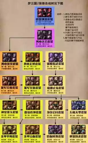 梦三国2武器合成一览，梦三国2新装备插图1