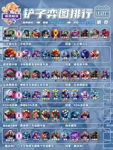 云顶之弈最新阵容出装搭配，云顶之弈最新阵容排行出装插图