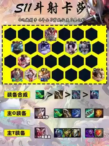 云顶之弈斗士阵容搭配推荐，云顶之弈斗士阵容搭配推荐最新插图