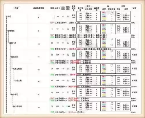 怪物猎人3p武器升级，怪物猎人3p武器升级路线图插图