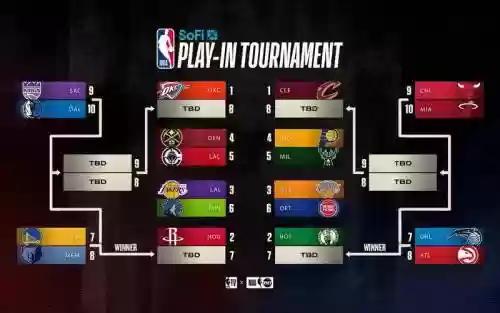 本赛季东西部阵容搭配，东西部季后赛对阵图插图1