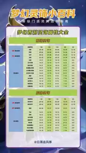 梦幻西游120级灵饰书多少钱，梦幻西游120级灵饰书多少钱一个插图