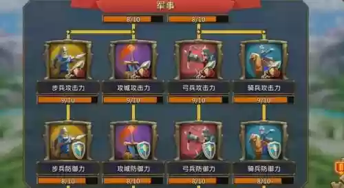 王国纪元阵容搭配，王国纪元最强