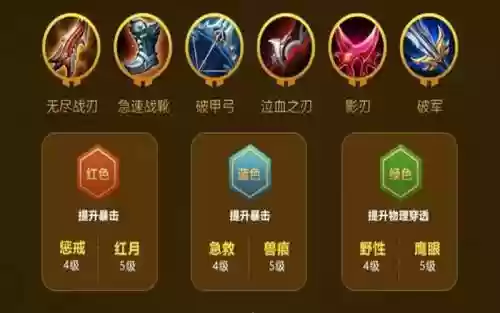 本赛季下路搭配阵容，现版本下路组合插图