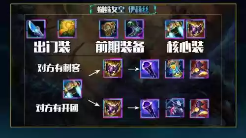 蜘蛛s9技能，蜘蛛e技能机制