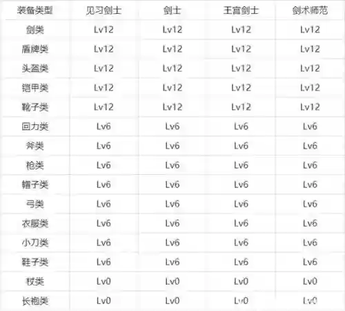 魔力剑士五转技能，魔力宝贝剑士技能详解插图