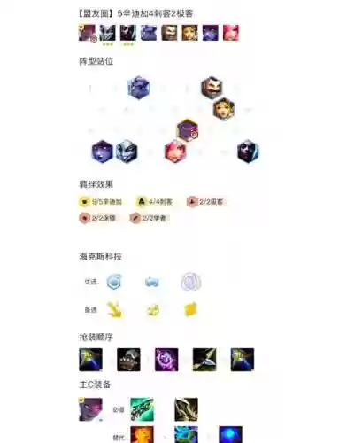 刺客阵容装备搭配，刺客加什么阵容好插图