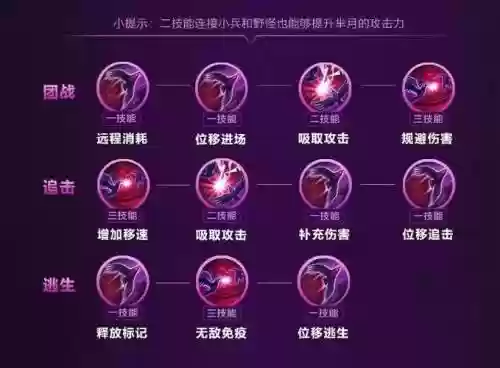 王者三个技能加点，王者技能可以放三个是什么模式