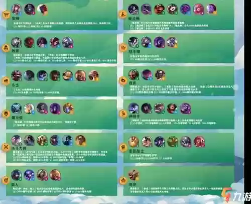 lol云顶之弈s4狐狸阵容搭配，云顶之弈s4狐狸是什么羁绊