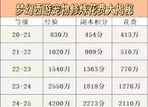 梦幻西游需要花钱吗，梦幻西游要钱才能玩吗插图