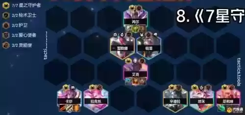 s8阵容搭配,s8ssg阵容插图 s8阵容搭配,s8ssg阵容插图