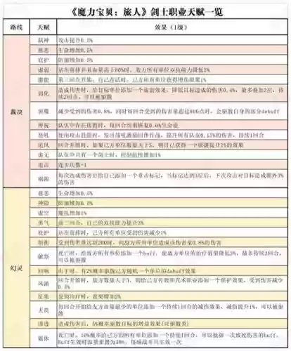 魔力剑士五转技能，魔力宝贝剑士技能详解插图1