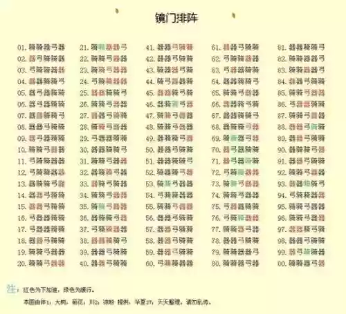 七雄争霸阵容搭配，七雄争霸什么阵好插图