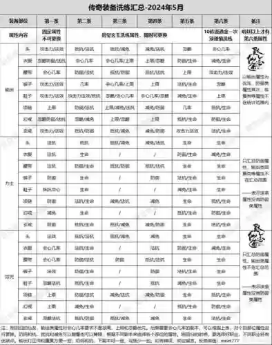 寻仙手游装备镶嵌,寻仙手游装备镶嵌攻略插图 寻仙手游装备镶嵌,寻仙手游装备镶嵌攻略插图