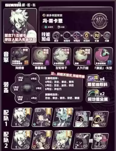 少女前线夜战5图装备，少女前线夜战专属装备一览插图1